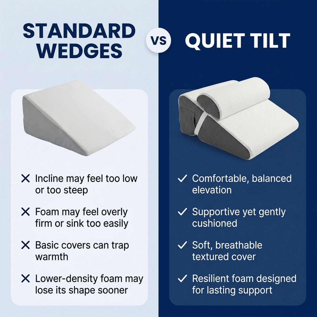 Quiet Tilt Incline Wedge Pillow