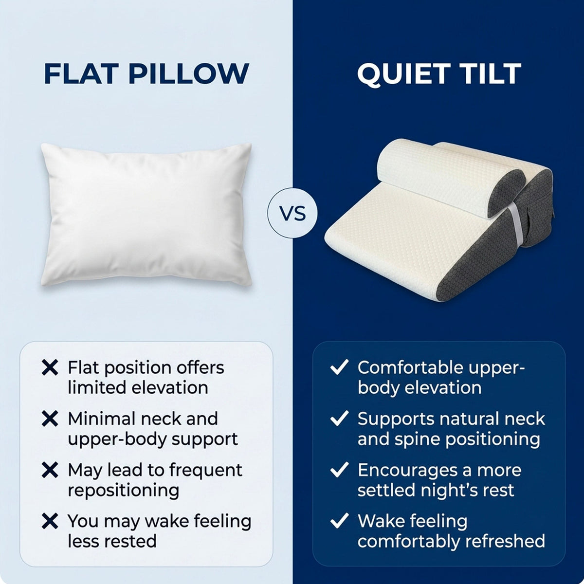 Quiet Tilt Incline Wedge Pillow