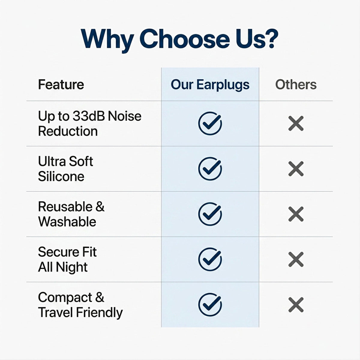 Noise Reducing Sleep Earplugs