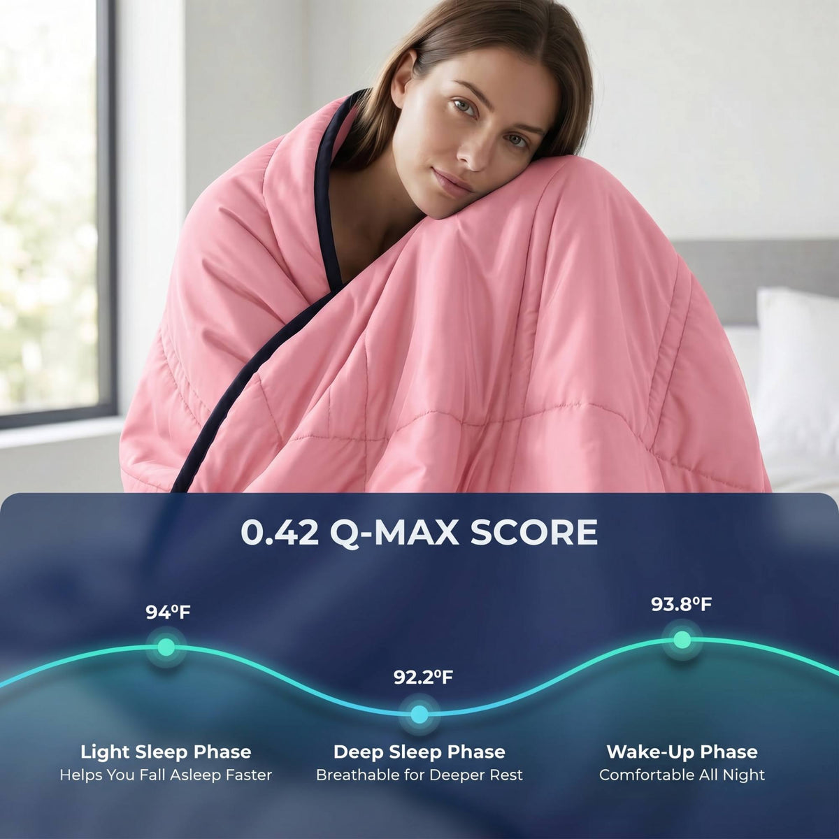Comfy Sleepers® Cool-Touch Ice Blanket