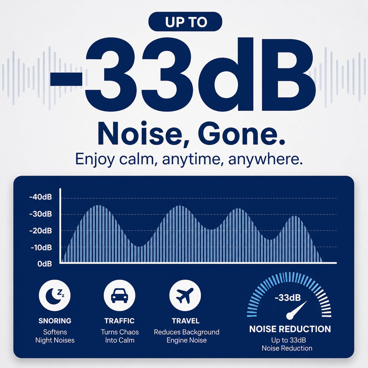 Noise Reducing Sleep Earplugs