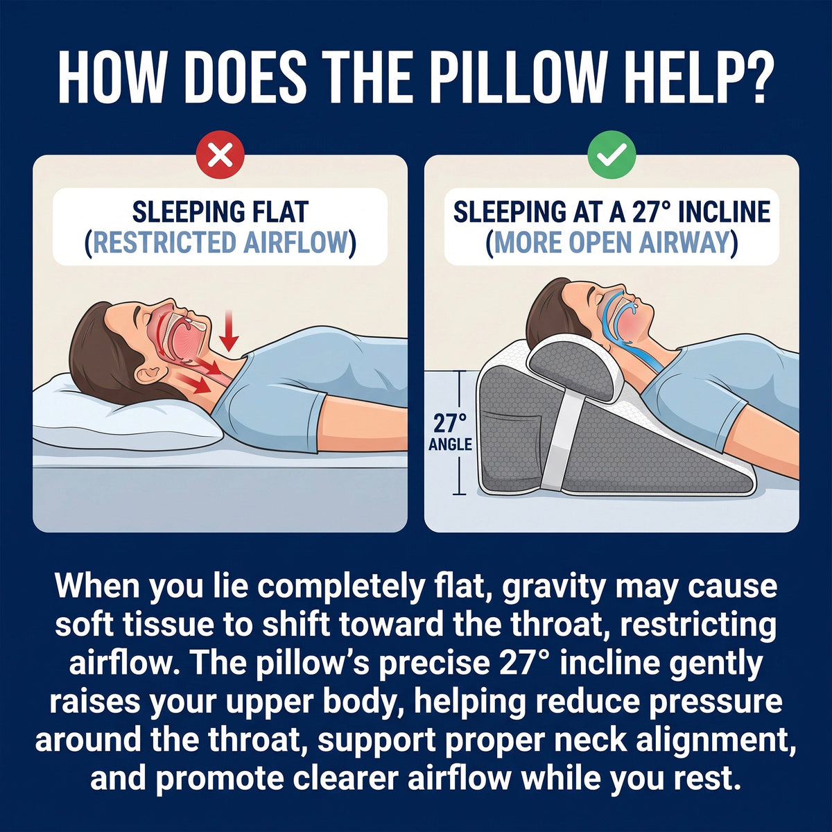 Quiet Tilt Incline Wedge Pillow